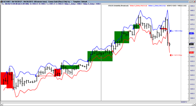 Volatility Breakout Plugin Trade Navigator - 